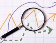 Анализ финансовых показателей и коэффициентов